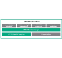 Veeam Backup and Replication Enterprise Plus 1-month Premier Uplift