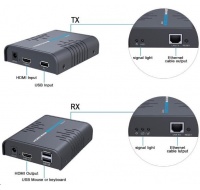 PREMIUMCORD HDMI KVM extender s USB na 120m přes jeden kabel Cat5/6, bez zpoždění