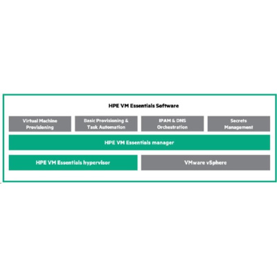 Veeam Backup and Replication Enterprise Additional 4yr 8x5 Support